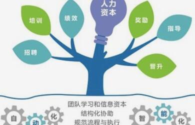 为什么人力资源软件要为员工设定目标？