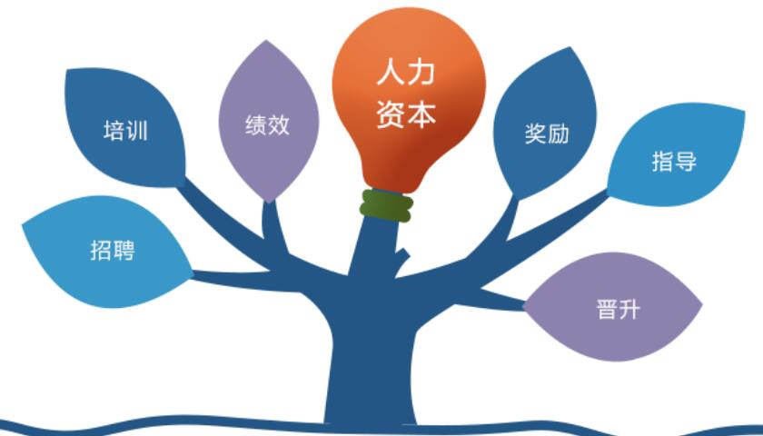 eHR对企业人力资源管理有什么帮助？